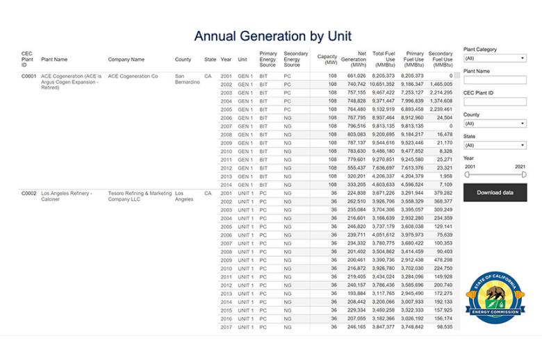 WebQFER Annual Generation by Unit Tableau Dashboard
