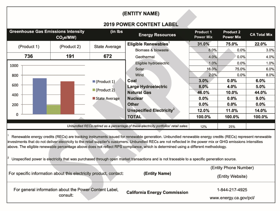 Sample for Power content label