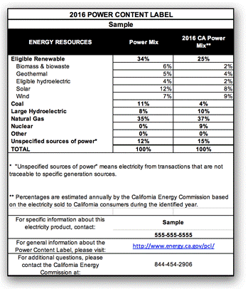 Sample of a Power Content Label