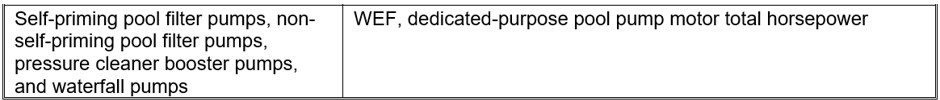 Marking requirements in Title 20 section 1607(d)(2) Table Y