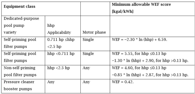 Efficiency standards for dedicated-purpose pool pump in title 20 section 1605(g)(7)