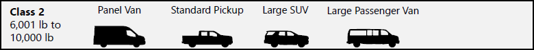 Class 2 vehicles are light-duty vehicles. Examples include panel vans, standard size pickups, large sport utility vehicles, and large passenger vans.