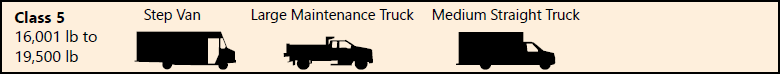 Class 5 vehicles are medium-duty vehicles. Examples include step vans, large maintenance trucks, and large straight trucks.