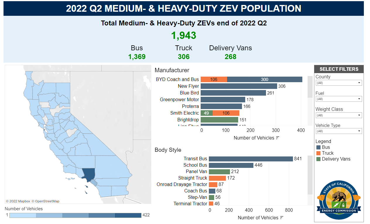 Graph showing 2022 second quarter medium- and heavy-duty ZEV population