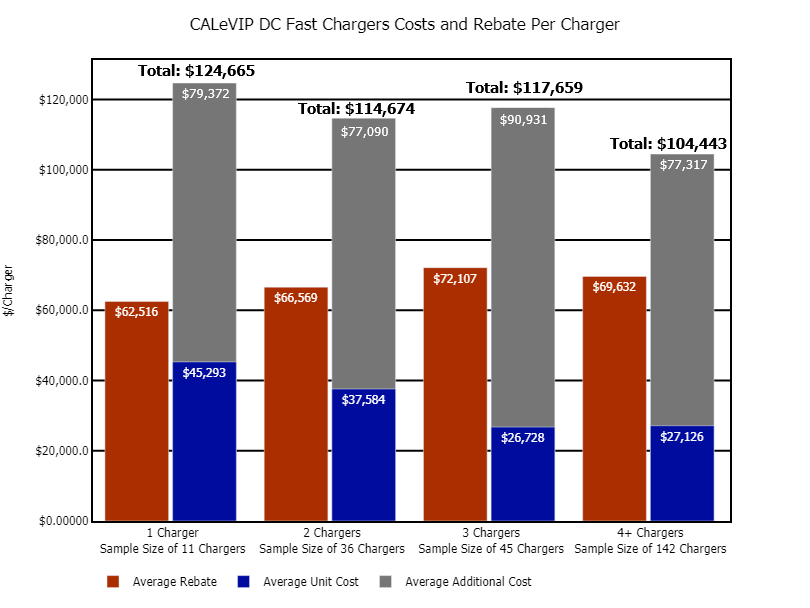 Dc Energy Rebates