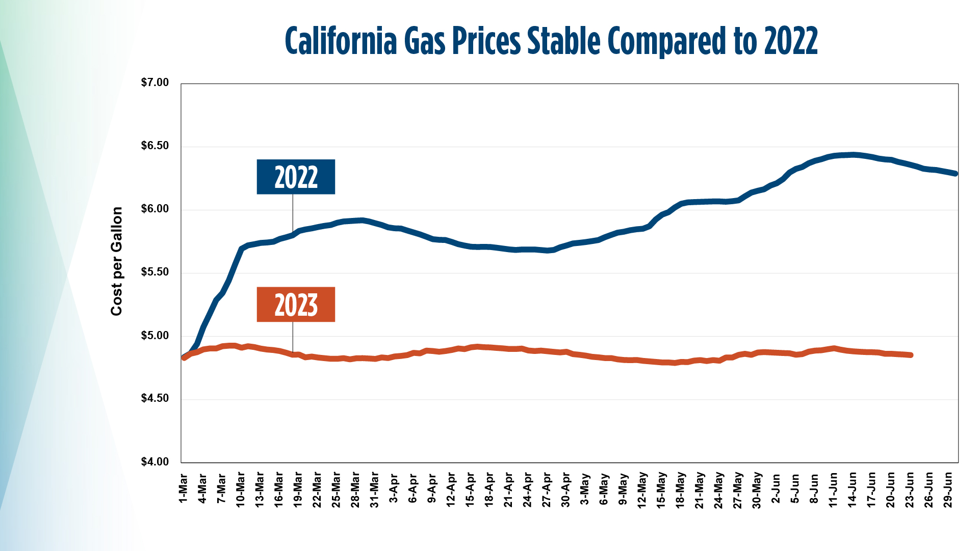 Senate Bill X12 Implementation California Energy Commission