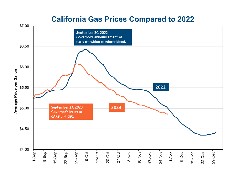 Senate Bill X12 Implementation California Energy Commission