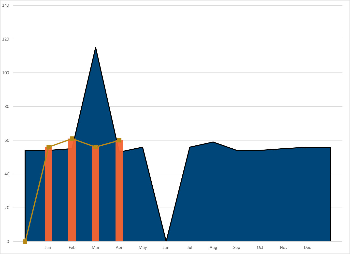 Crude Oil Imports By Rail