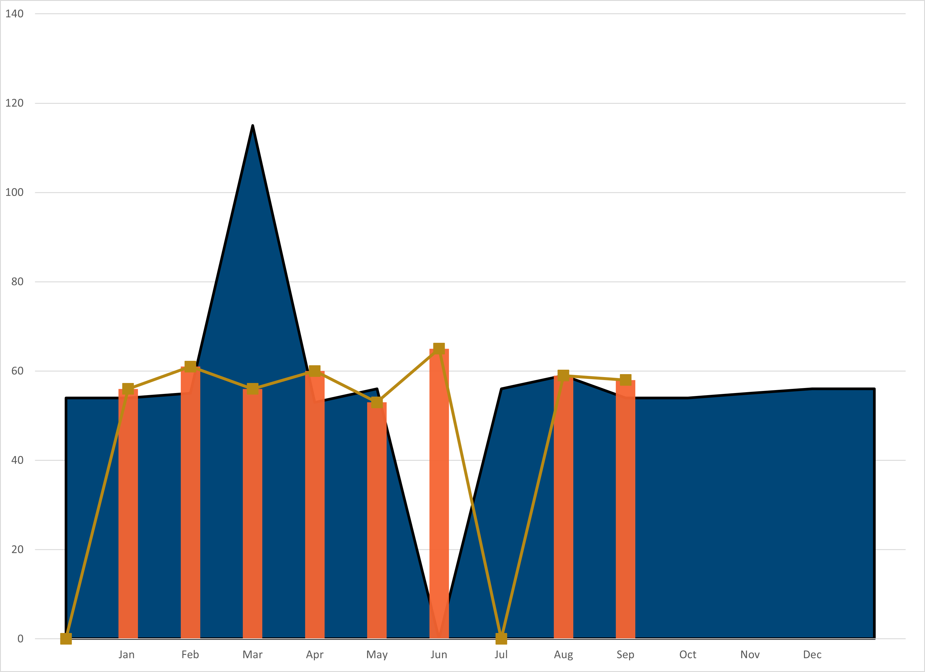 2024 California crude oil imports by rail car