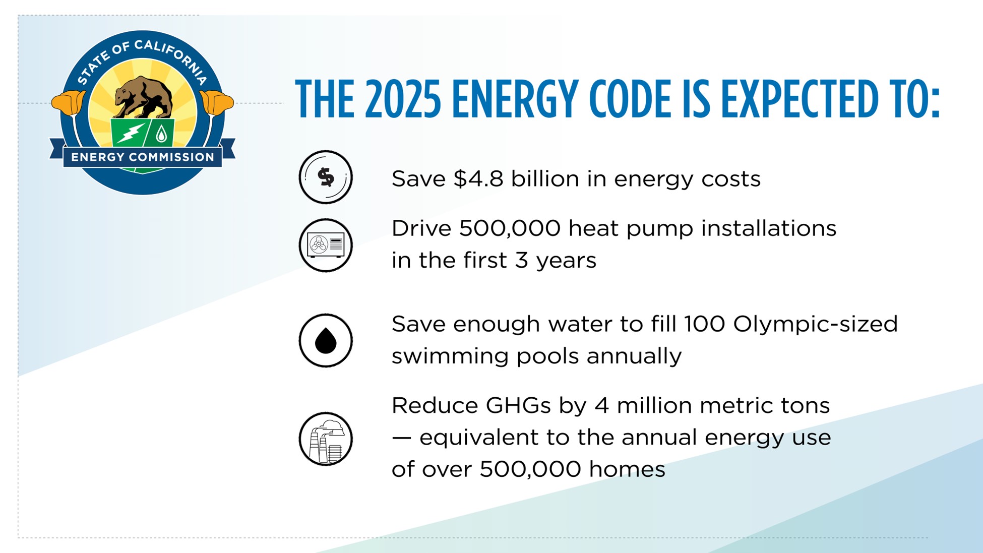 Graphic detailing what the 2025 Energy Code is expected to do.