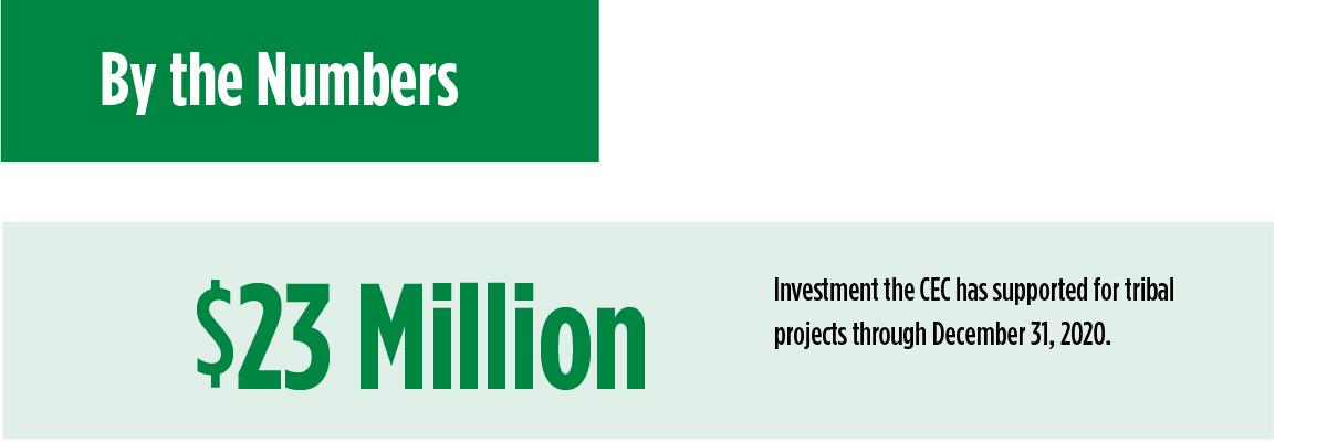 $23 Million Investment the CEC has supported for tribal projects through December 31, 2020.