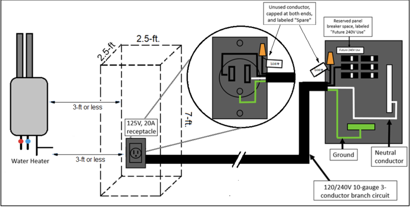 A diagram illustrating the requirements for a future heat pump water heater installation 