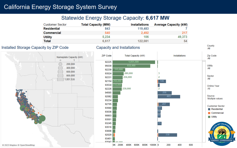 Graphic of California's Energy Storage System Survey and statewide energy storage capacity.