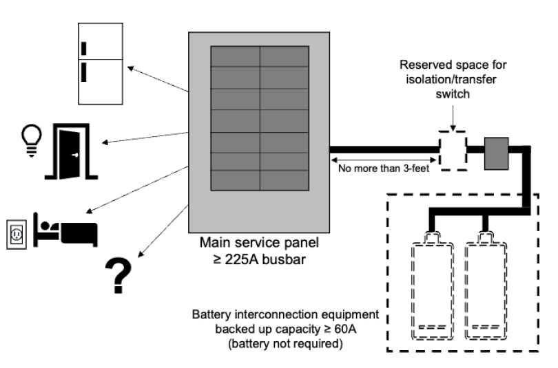Graphic ESS-ready per 150.0(s)1A without a subpanel 