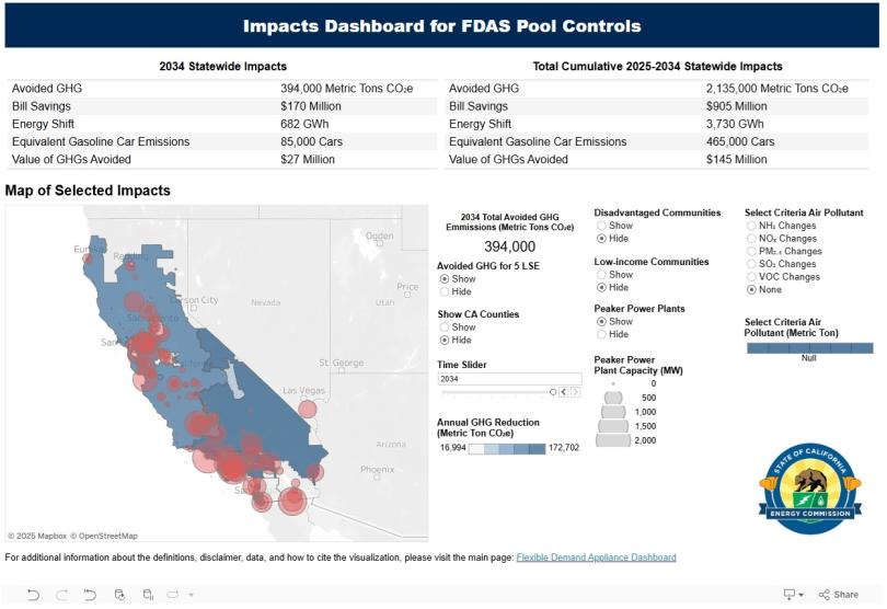 Sample image of the Impacts Dashboard for FDAS Pool Controls
