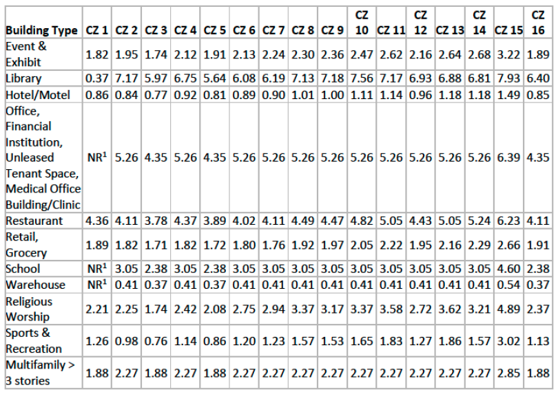 Table 170.2-V: BESS Capacity Factors. Link to data available in previous paragraph.