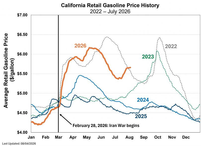 Time series chart for average daily retail gasoline prices for each year since 2022