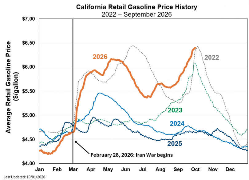 Time series chart for average daily retail gasoline prices for each year since 2022