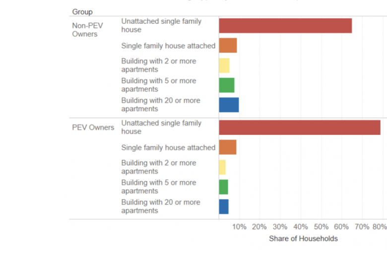 California Vehicle Survey