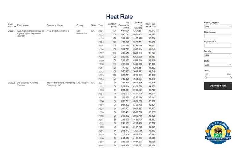WebQFER Heat Rate Tableau Dashboard
