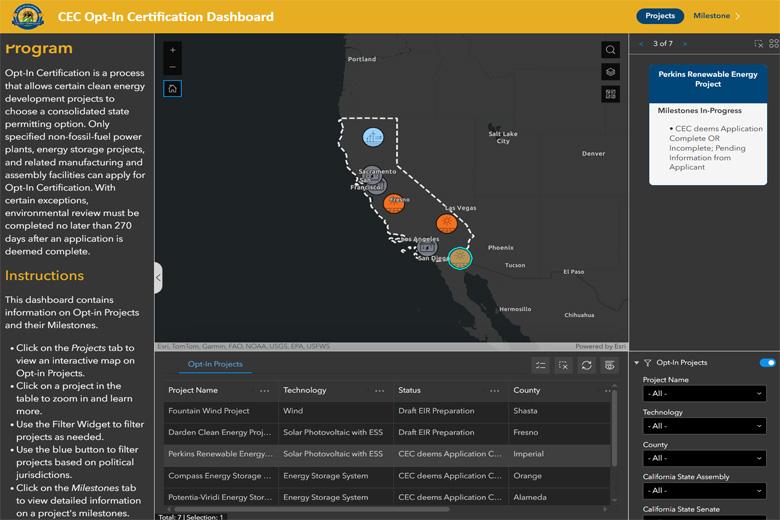 Opt-in Certification Dashboard