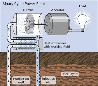 Tipos de Energía Geotérmica