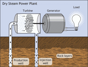 Tipos de Energía Geotérmica