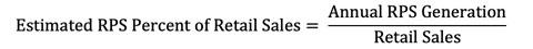 Estimated annual renewable percentage equals Annual Generation certified RPS facilities divided by retail sales