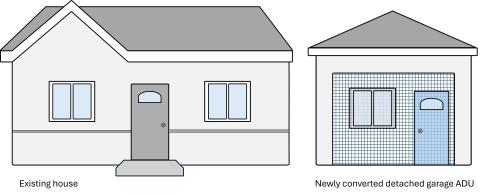 Detached garage conversion to CFA