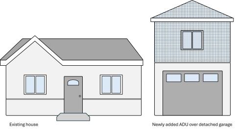 Detached garage addition of new CFA