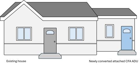 Attached conversion of CFA