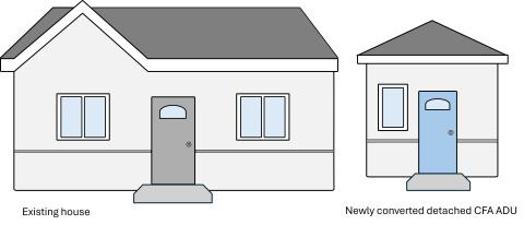 Detached conversion of CFA